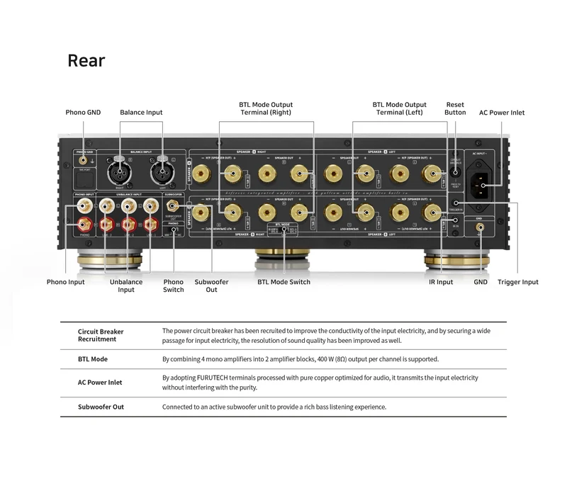 HiFi Rose RS180 - Amplificateur stéréo intégré 400W/C, Bridgeable, Phono