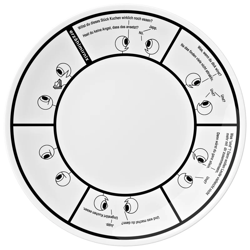 Assiette à gâteau Erzaehlmirnix