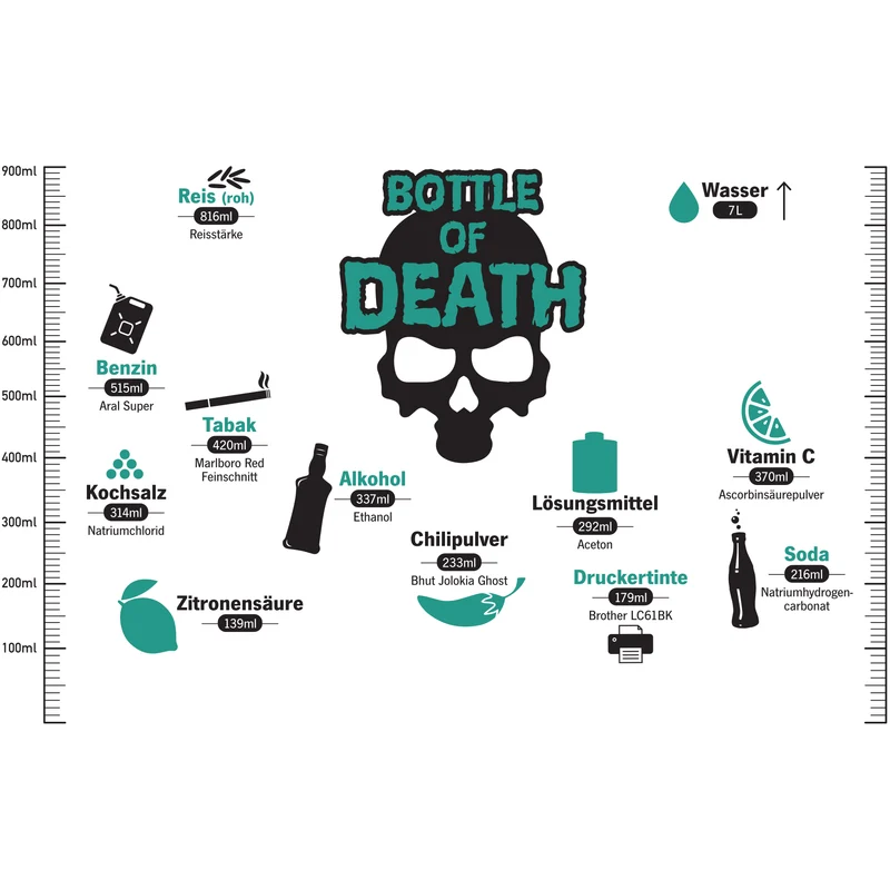 Carafe d'eau Bottle of Death