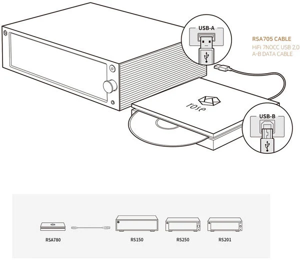 HiFi Rose RSA780 - Transport de CD pour amplificateur RS201E
