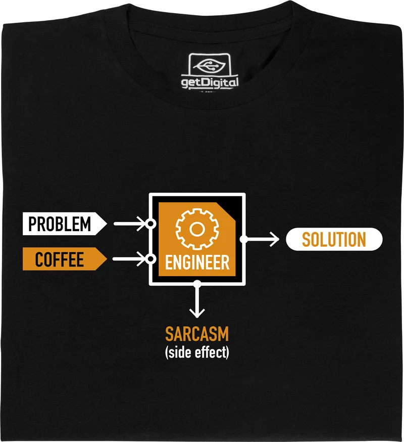 Problème - Ingénieur - Solution