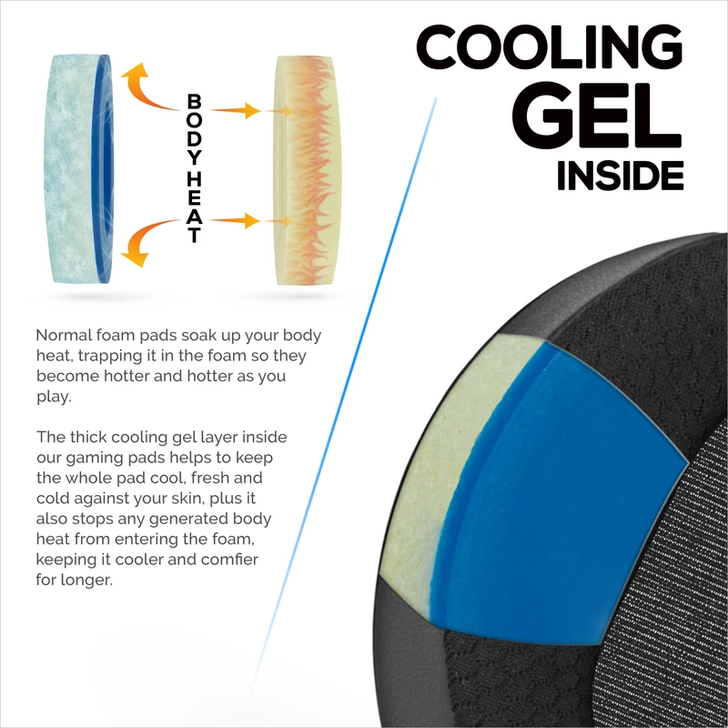 Coussinets d'oreille de rechange hybrides et inclinés pour casques Audeze Maxwell (GEN 1), en gel souple, tissu mesh respirant avec cuir PU et mousse à mémoire de forme